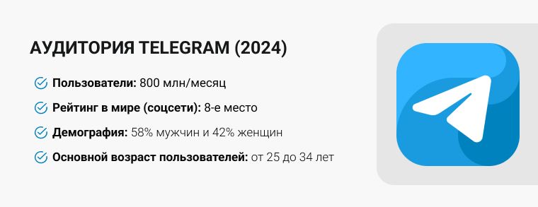 auditoriya-telegram-v-mire-v-2024-godu.jpg