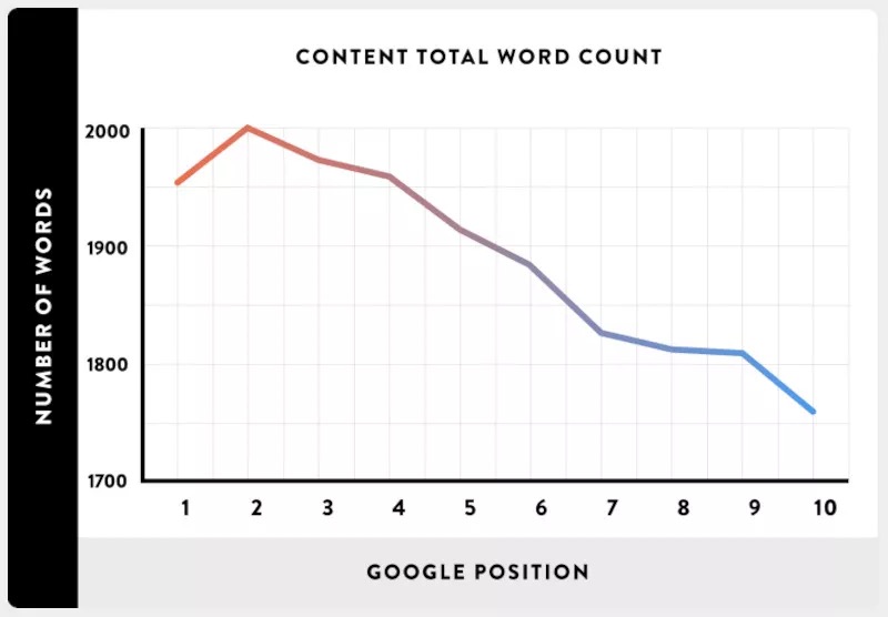 word-count-ranking-google.jpeg