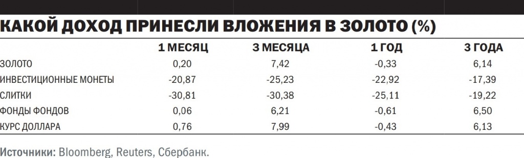 Каоки доход принесли вложения в золото.jpg Каоки доход принесли вложения в золото.jpg